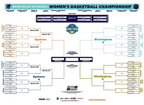 ncaa weddenschap